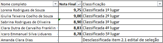 resultado